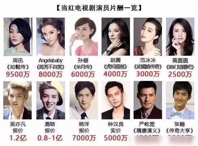 明星天价片酬从何而来