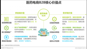 如何在电商平台销售药品